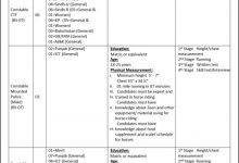 ICT Islamabad Police May Jobs 2026 For ASI, Constable