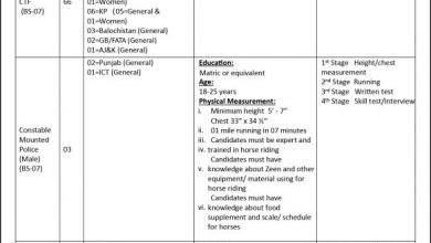 ICT Islamabad Police May Jobs 2026 For ASI, Constable 9 ICT Islamabad Police May Jobs 2026 For ASI, Constable