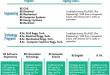 BUET Khuzdar Admission 2026
