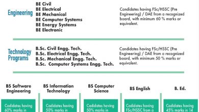BUET Khuzdar Admission 2026