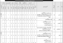 Federal Govt Educational Institutions Fgei Teaching jobs 2026