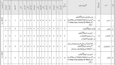 Federal Govt Educational Institutions Fgei Teaching jobs 2026
