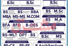 City University Peshawar Admission 2026