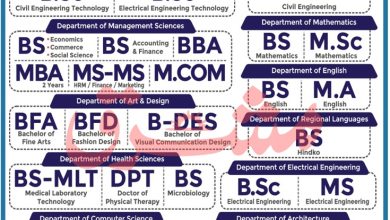 City University Peshawar Admission 2026