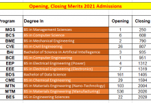GIKI Engineering Merit List 2026