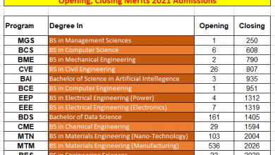 GIKI Engineering Merit List 2026 6 GIKI Engineering Merit List 2026