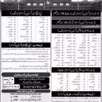 GCUF MS, MPhil, PhD Admission 2026 4 GCUF MS, MPhil, PhD Admission 2026