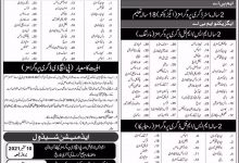 GCUF MS, MPhil, PhD Admission 2026