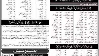 GCUF MS, MPhil, PhD Admission 2026