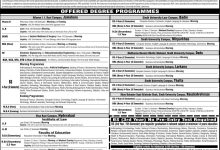 University Of Sindh Jamshoro Admission 2026