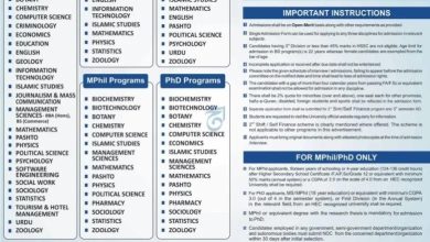 University Of Malakand Admissions 2026 9 University Of Malakand Admissions 2026