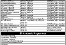 PIEAS BS, MS, PhD Admission 2026