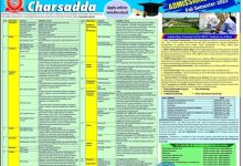 Bacha Khan University Admission Form 2026 3 Bacha Khan University Admission Form 2026