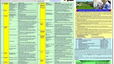 Bacha Khan University Admission Form 2026