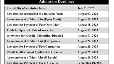 Kinnaird College Lahore Admissions 2026