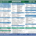 Aiou Admission 2026 Spring Apply Online & Last Date 2 aiou admissions